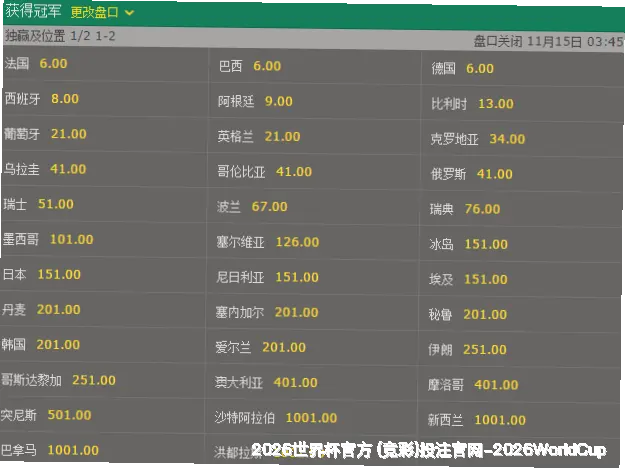 预测模型与算法