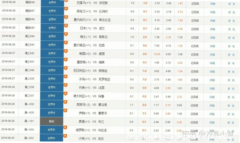 历史命中率展示